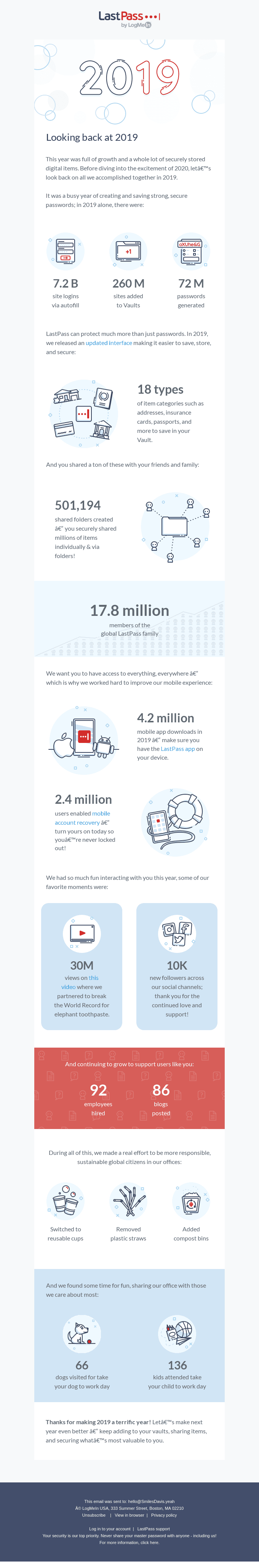 2019 Year in Review