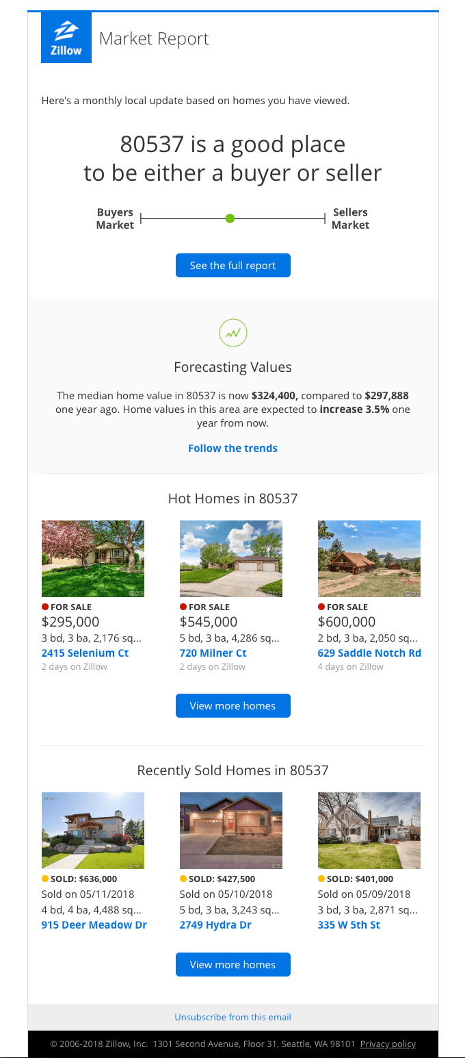 80537 Market Report