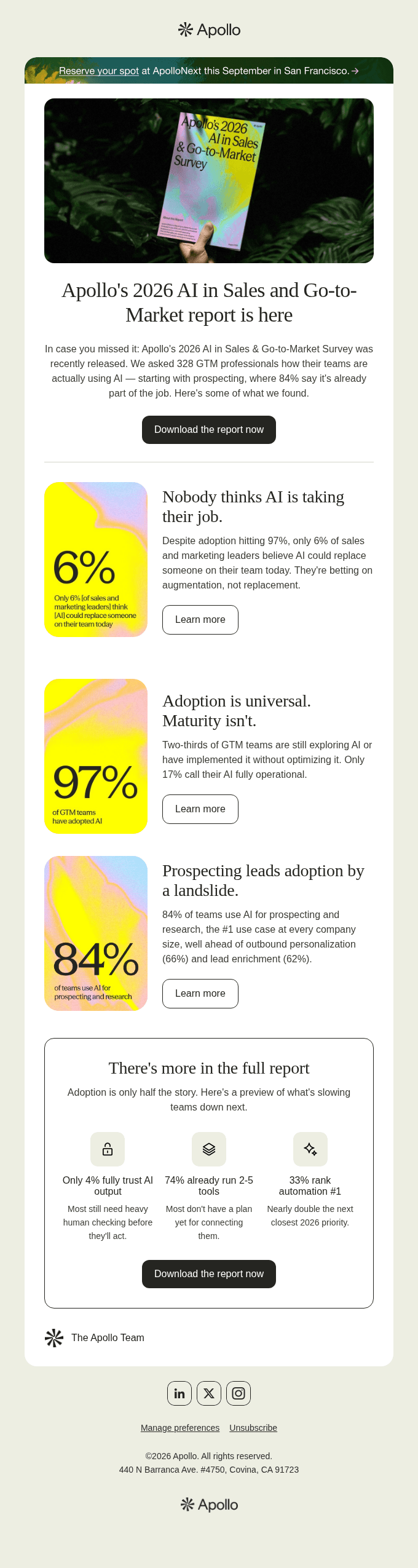 How 300+ GTM pros are using AI in 2026