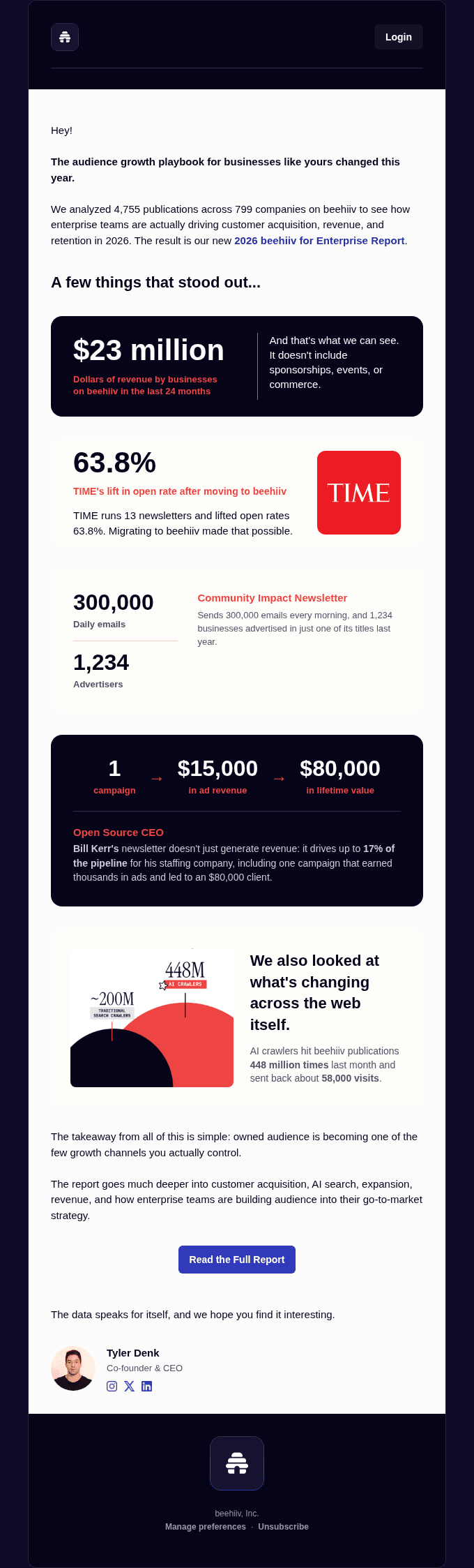 What 799 companies built on beehiiv