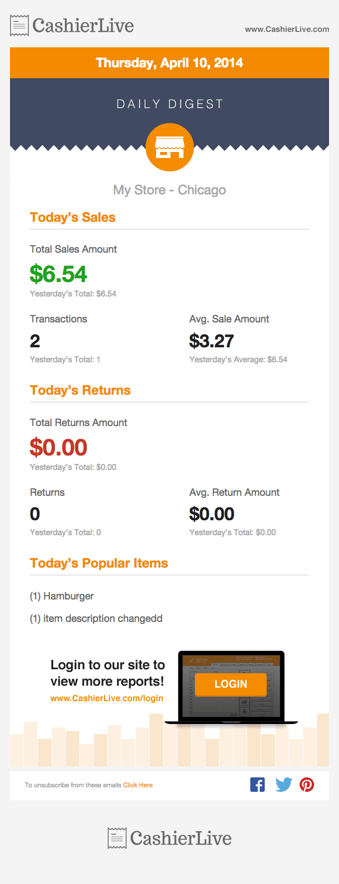 Your Daily Digest From Cashier Live