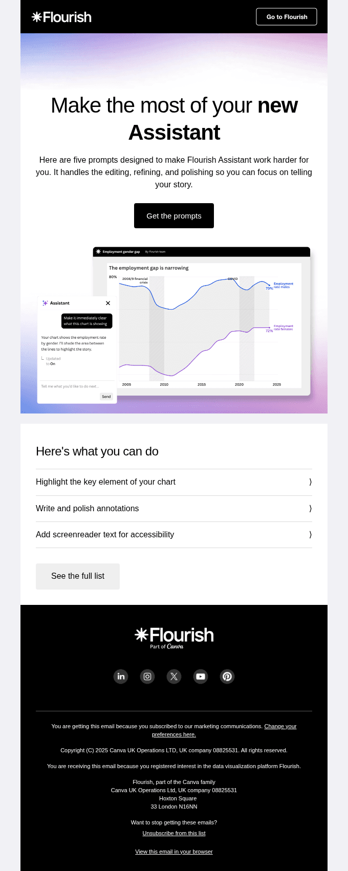 Five prompts to polish your next chart
