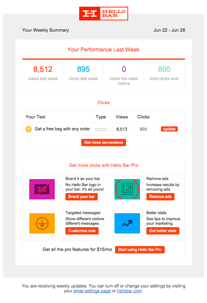 Hello Bar Weekly Digest for [blank].com – Jun 22-28, 2015