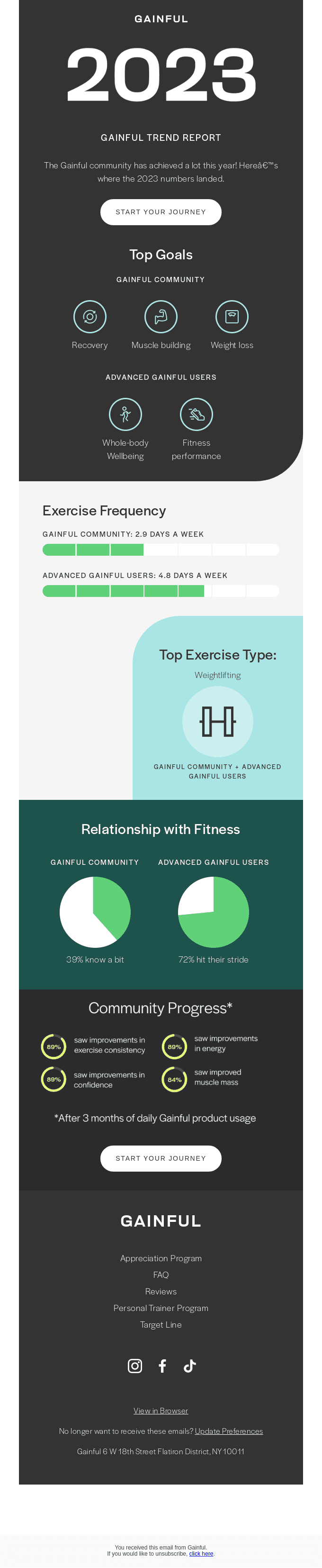 How do you stack up?