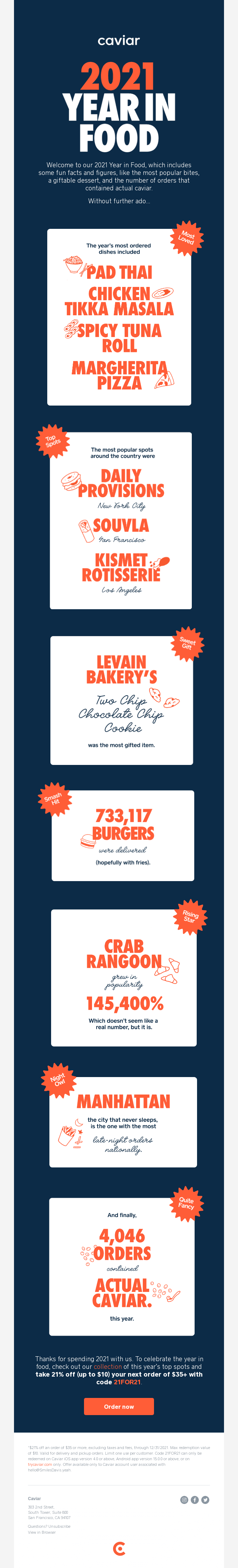 Our 2021 Year in Food