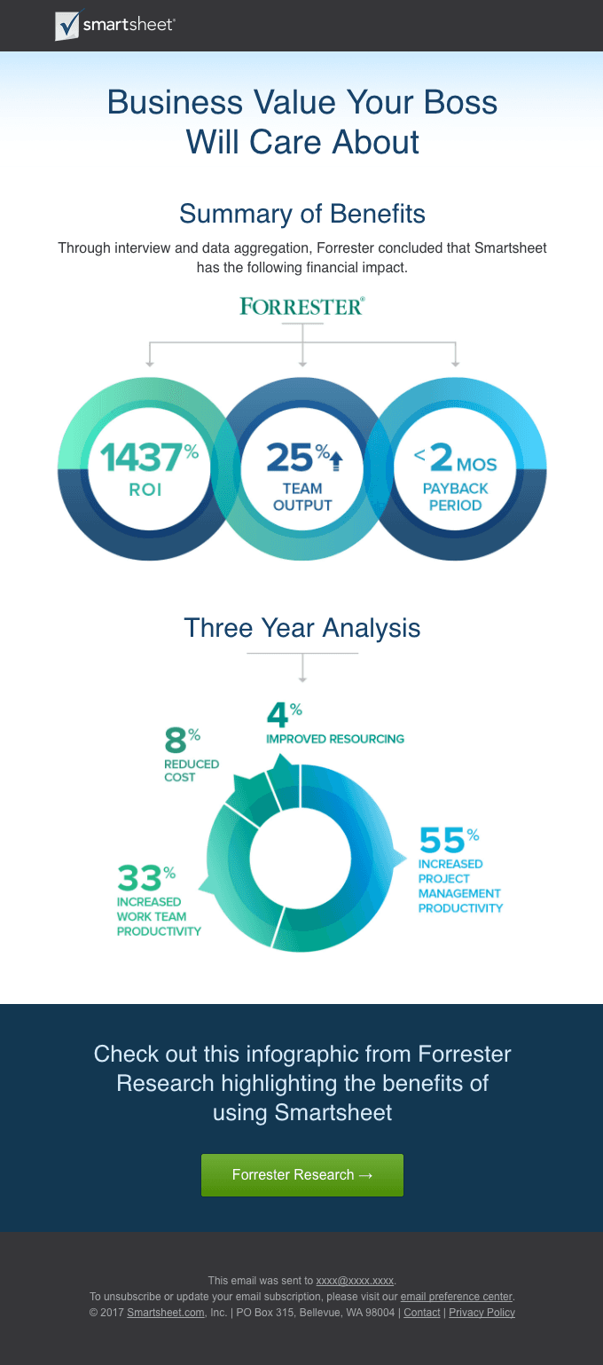 Smartsheet Produces Real RO