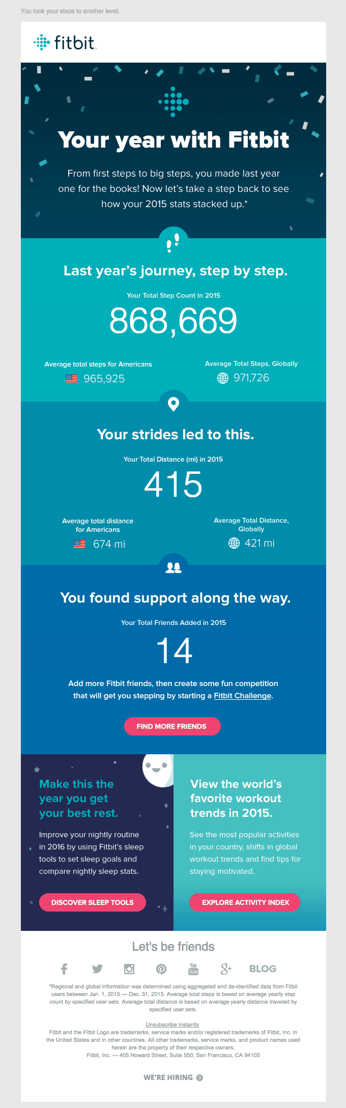 The stats are in! Here’s your 2015 with Fitbit