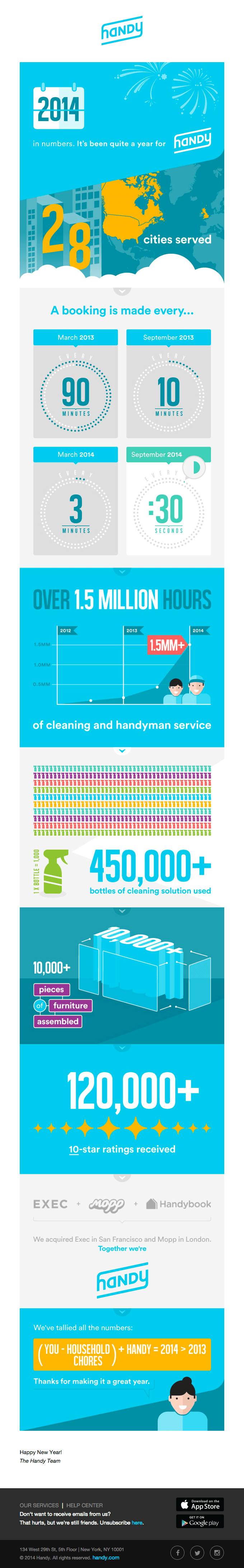 Year in Review: We’ve Crunched the Numbers…