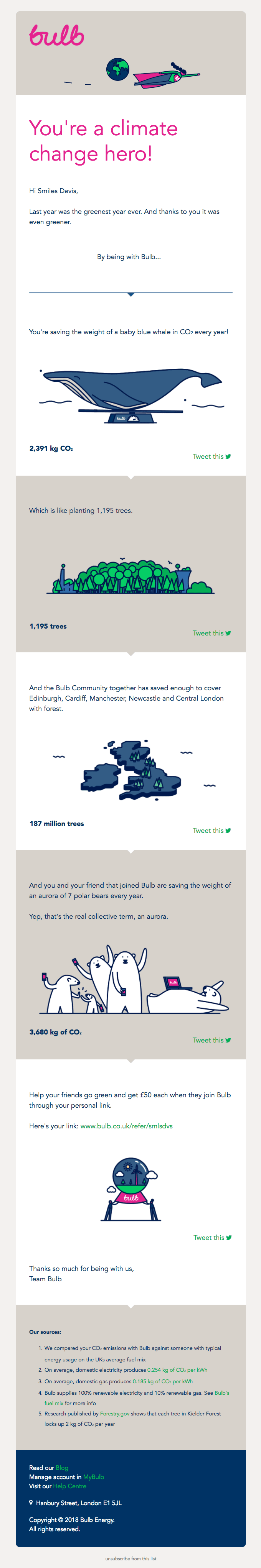 🍃 Your 2017 Green Impact Report 💚