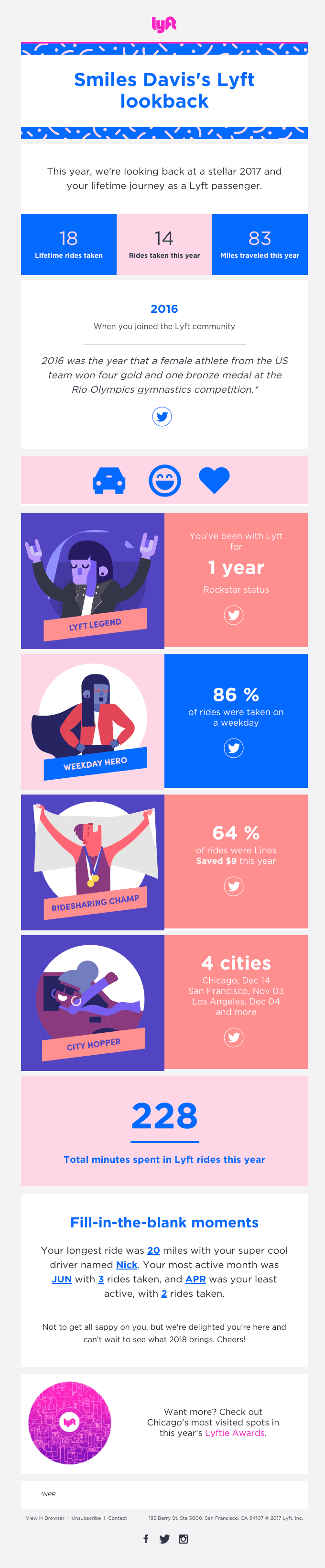 Your 2017 with Lyft