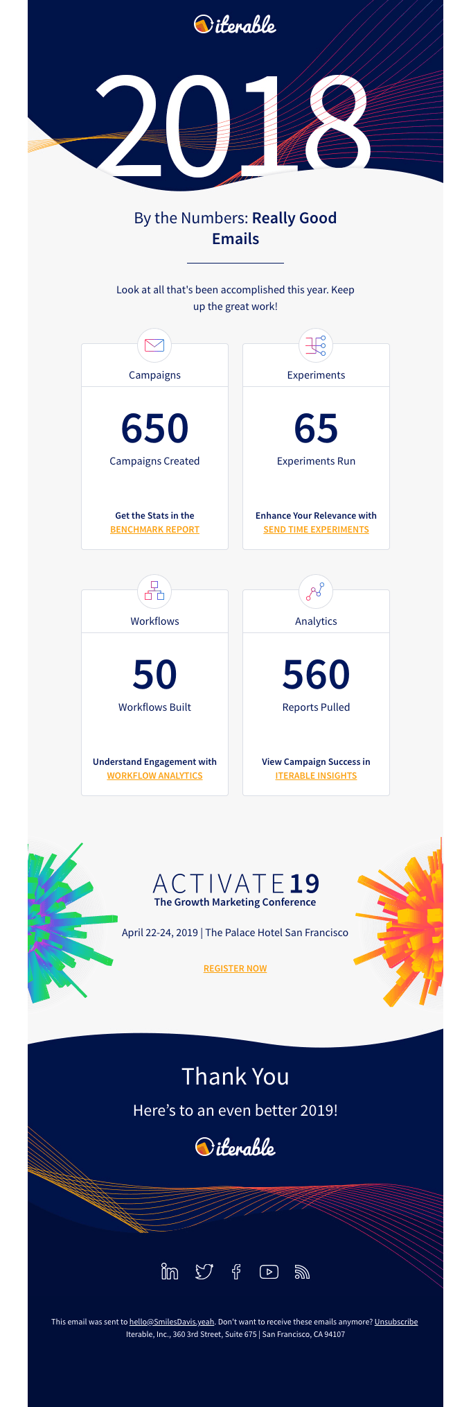 Your 2018 Year in Review