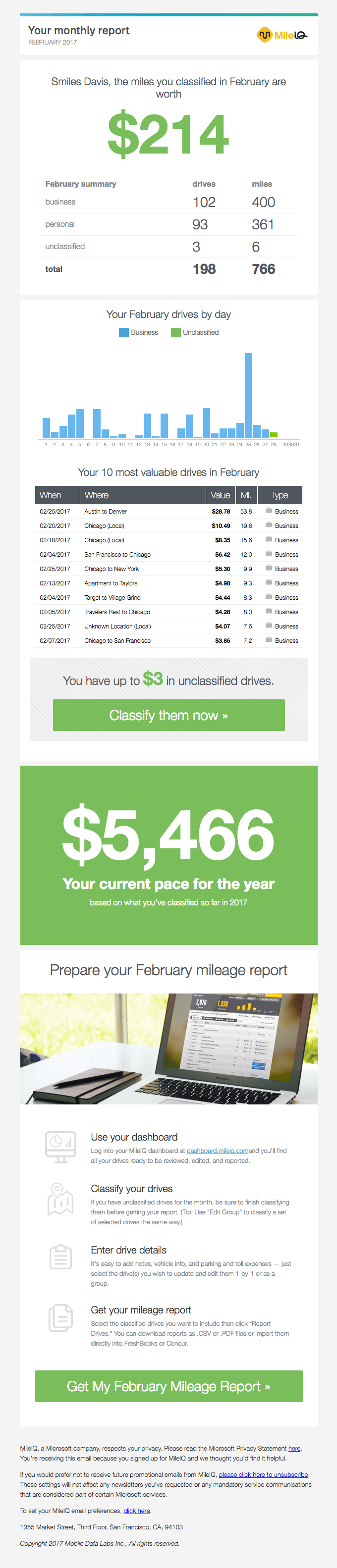 Your February Mileage Report