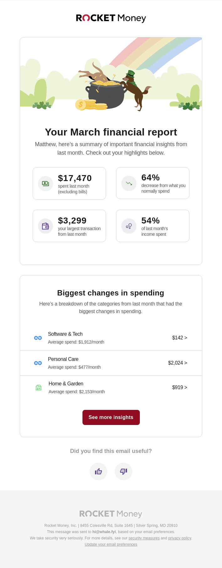 Your March financial report