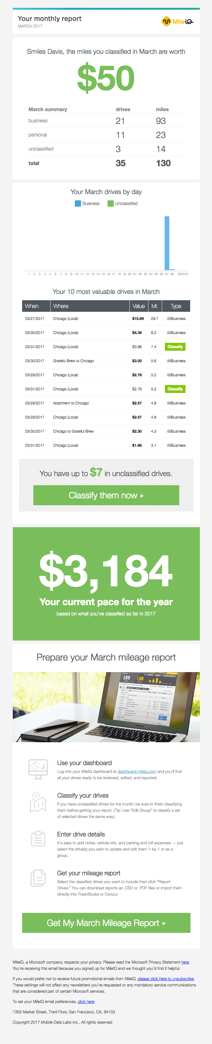 Your March Mileage Report