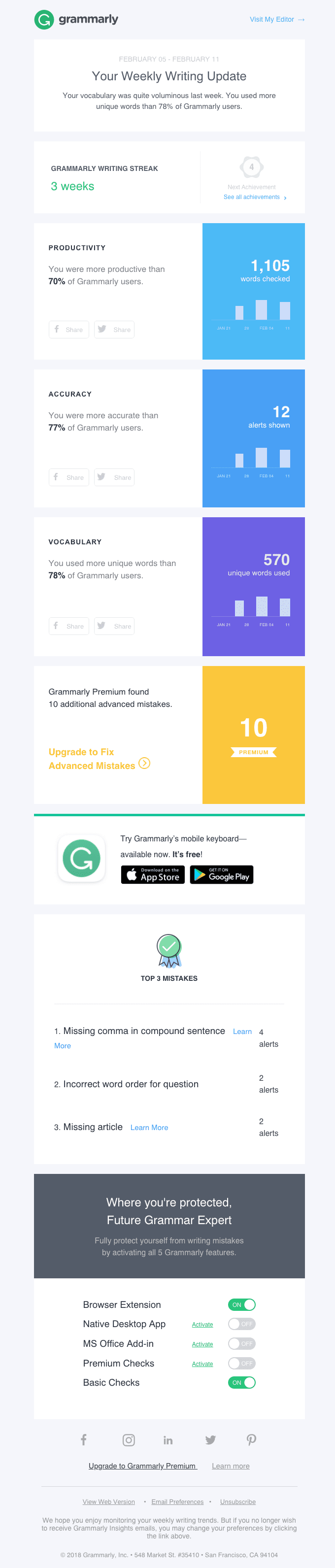 Your Weekly Progress Report