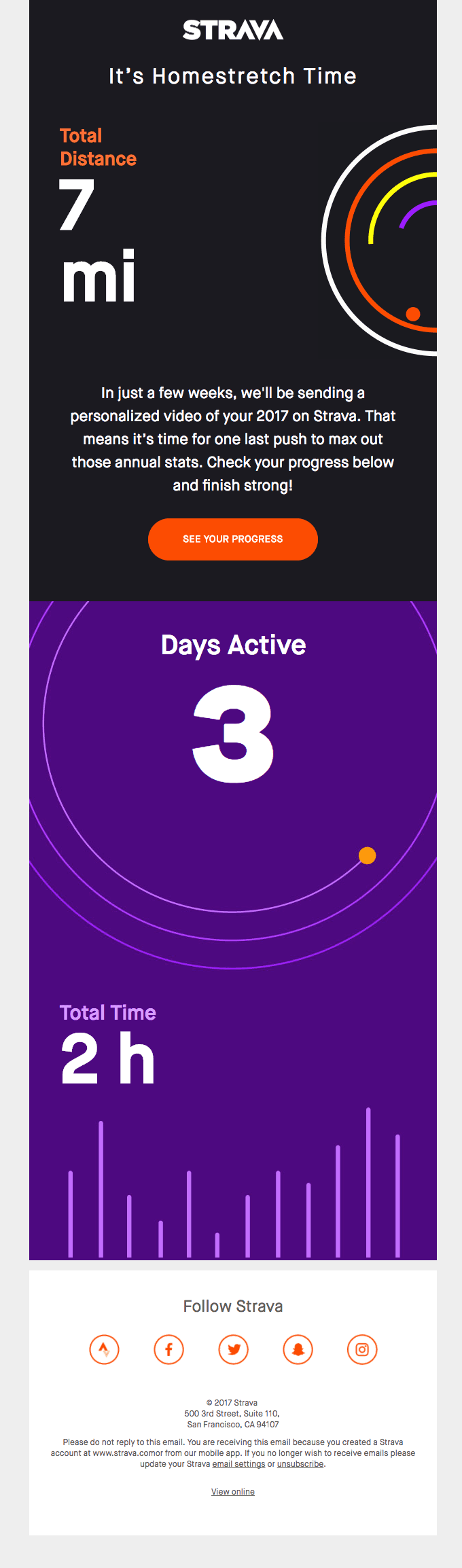 Your year on Strava (so far)
