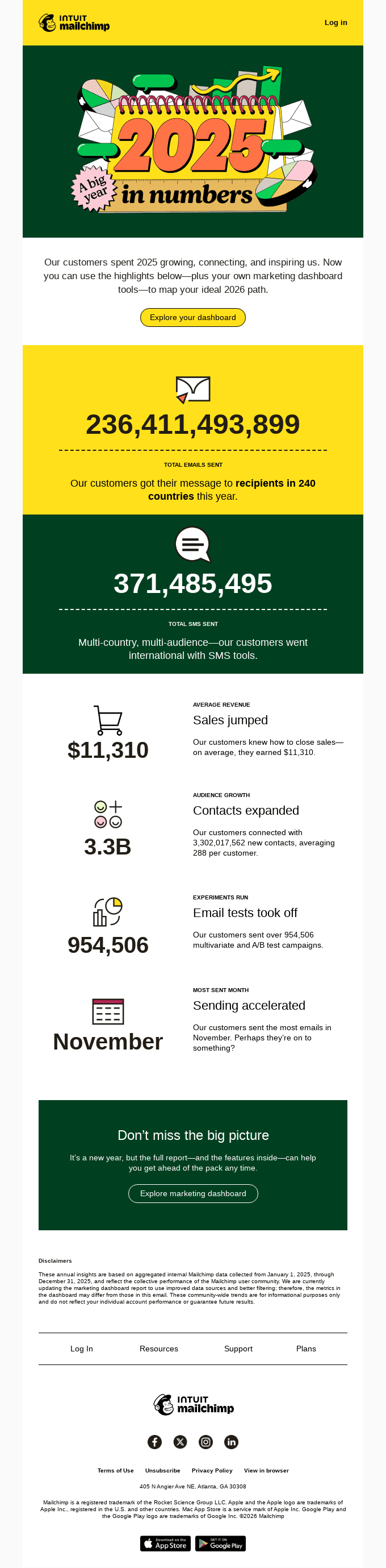 🏆2025 Report: Explore the year in numbers