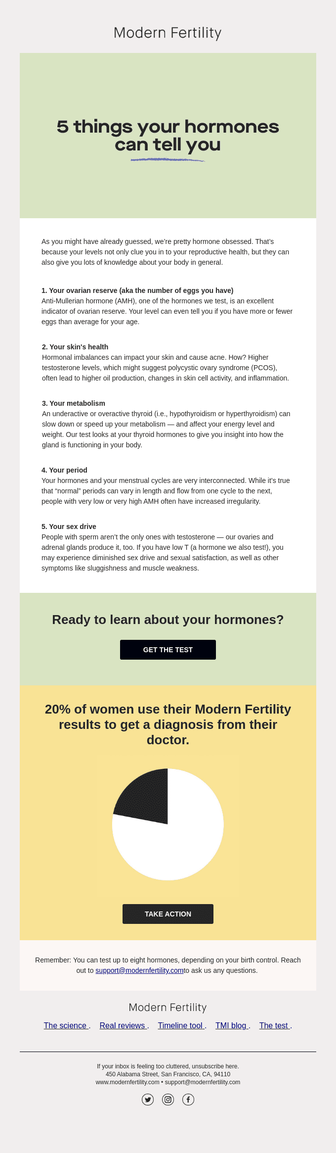 ☝️ 5 things your hormones can tell you.
