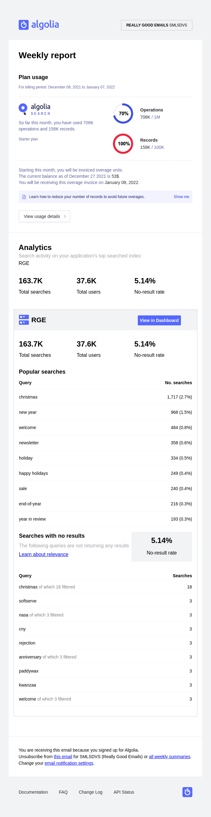 Algolia Usage on application SMLSDVS (Really Good Emails), Dec 20 - Dec 26