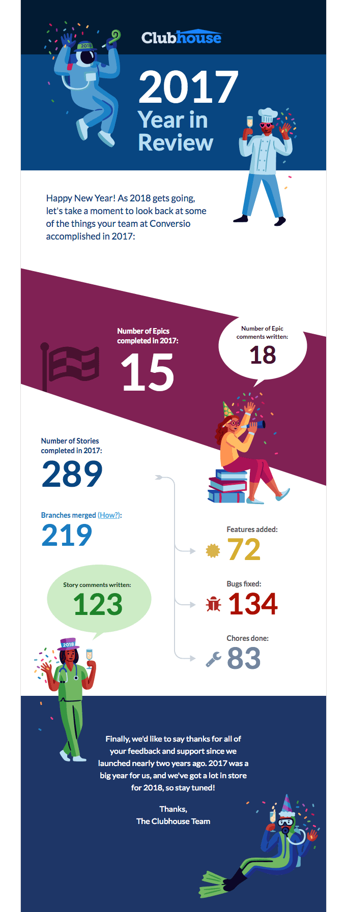 Clubhouse 2017 Year in Review for Conversio