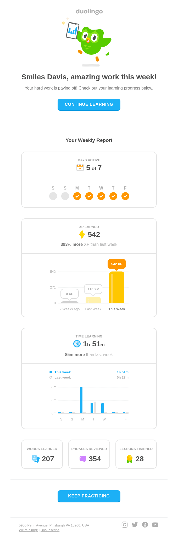 👏 Good job this week, Smiles Davis! Your stats: