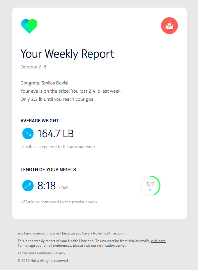 Have a look at your Weekly Report