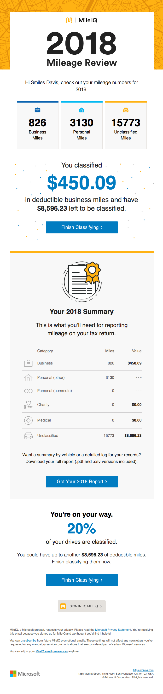 Here's a summary of the mileage you logged in 2018. Thanks for using MileIQ!