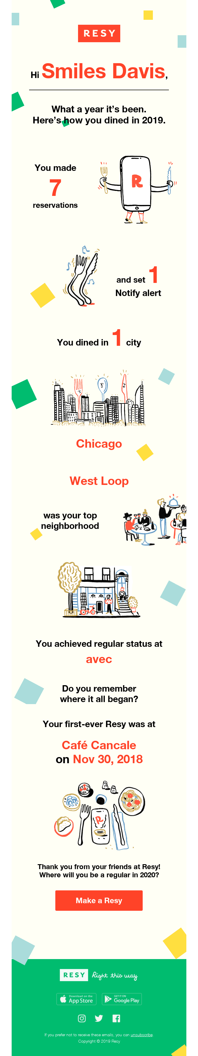 Here's how you dined in 2019, by the numbers.