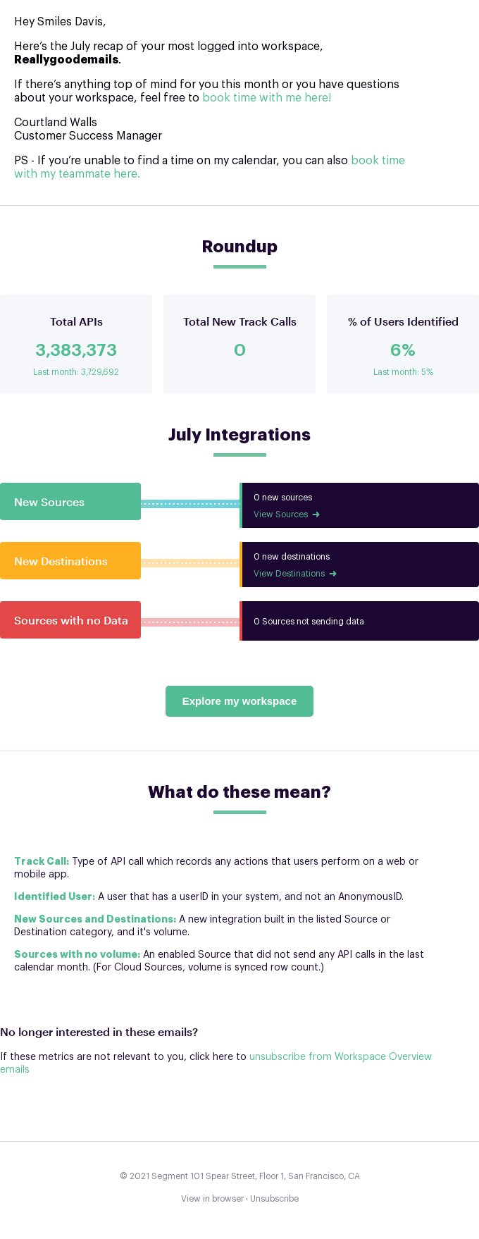 July Workspace Overview: Reallygoodemails