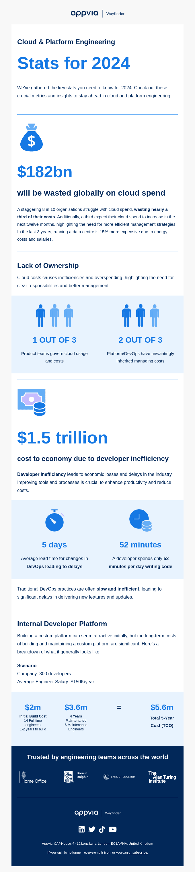 Just Released: Top Cloud Engineering Stats for 2024