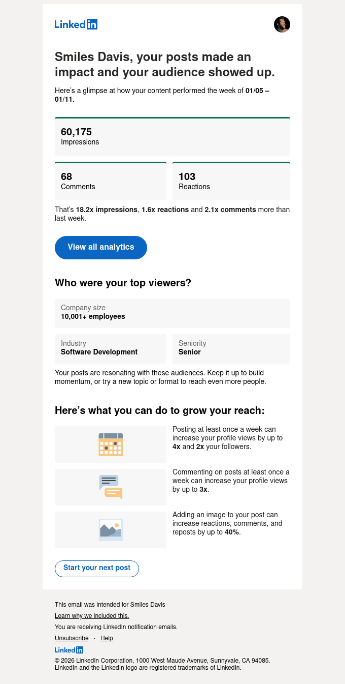 Smiles Davis, last week your posts got 60,175 views!