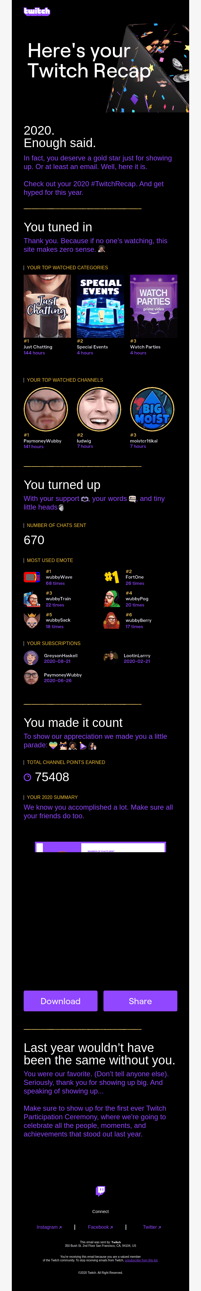 👋Smiles Davis, your 2020 Twitch recap is here.🎉