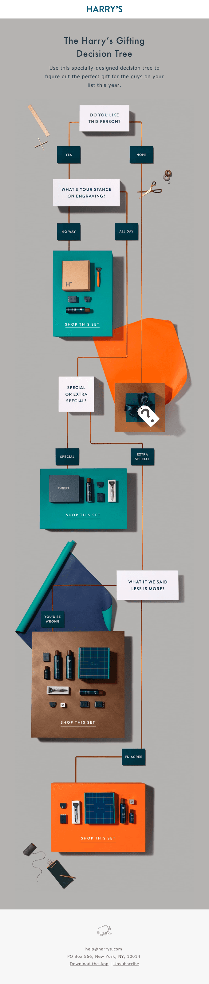 Oh Decision Tree, Oh Decision Tree