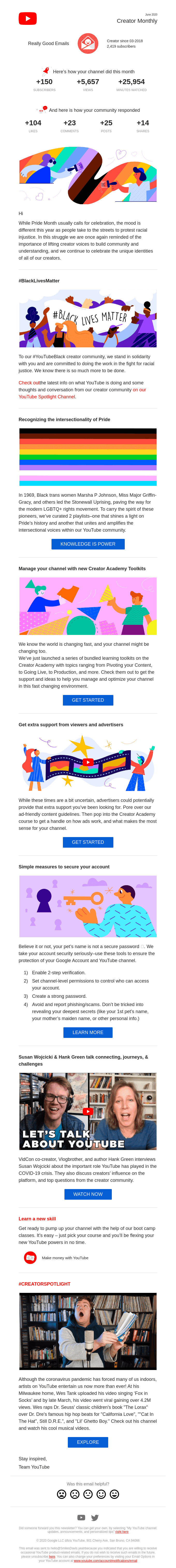 Really Good Emails, here’s how your channel did last month