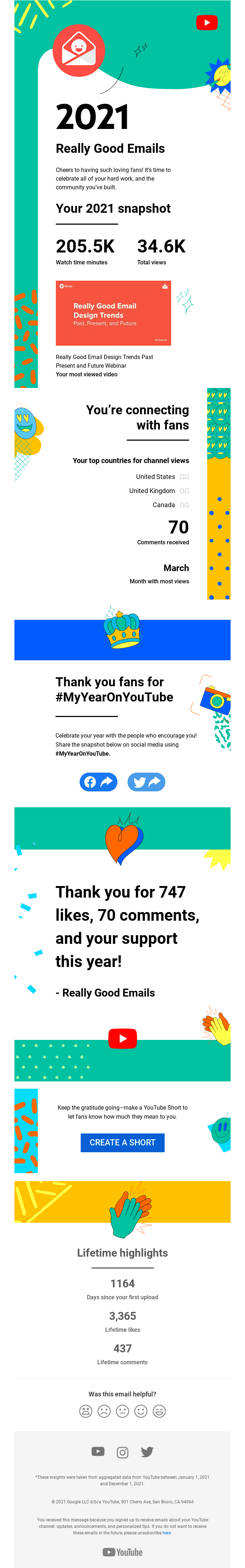 Really Good Emails, your 2021 year in review is here!