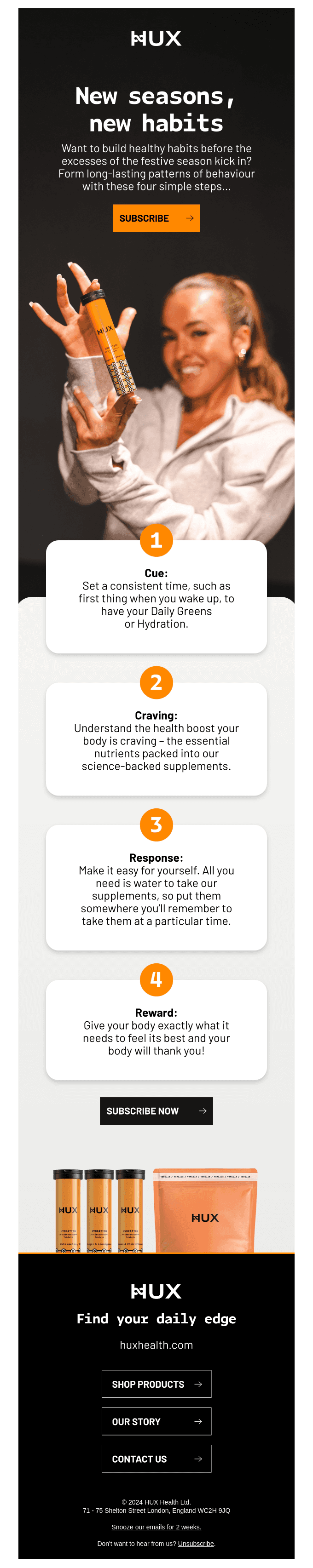 The 4️⃣ stages of forming a habit