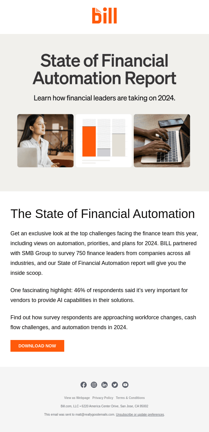 The State of Financial Automation