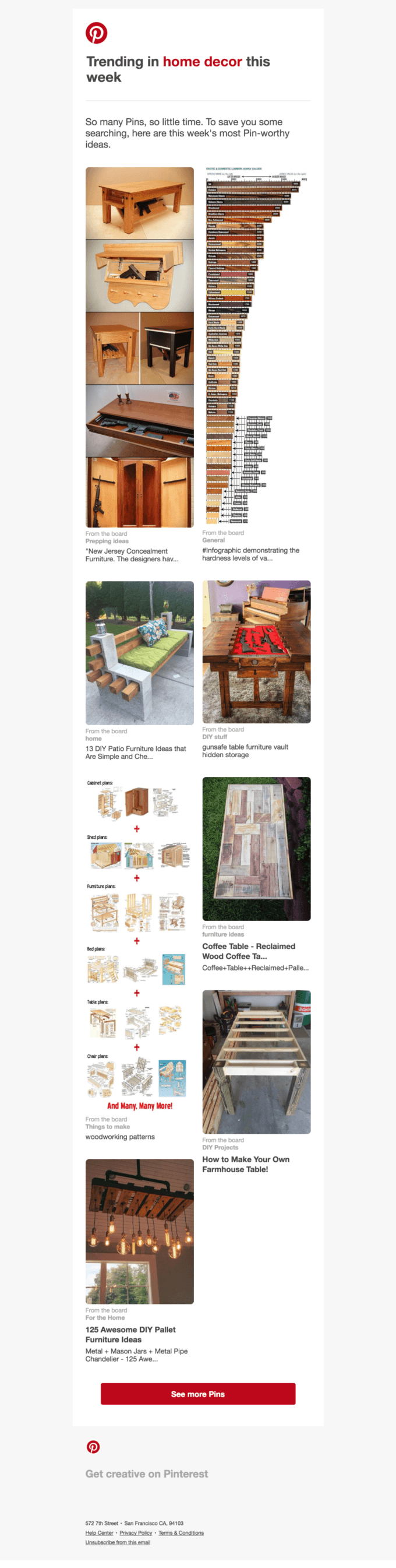 Top 8 trending Pins in home decor