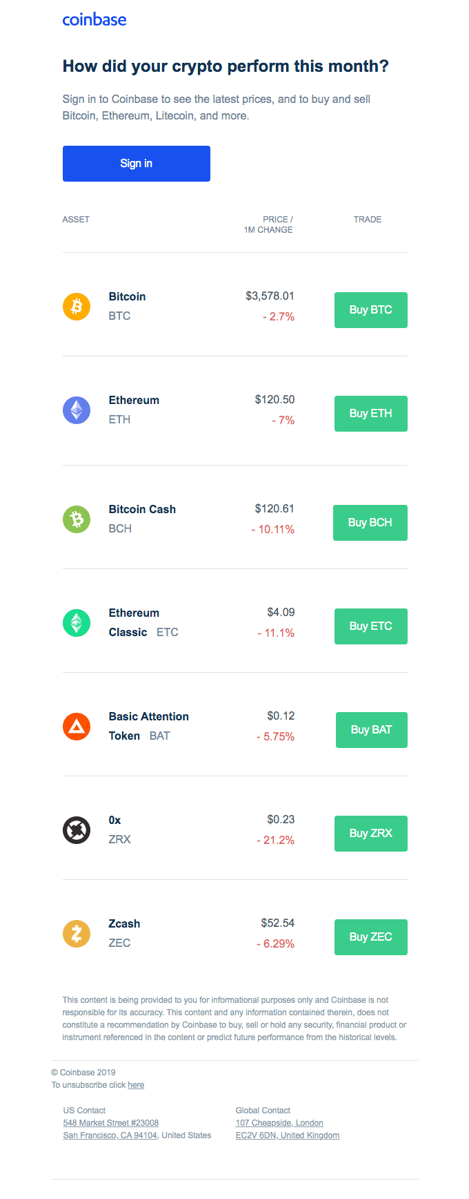 View your monthly crypto performance