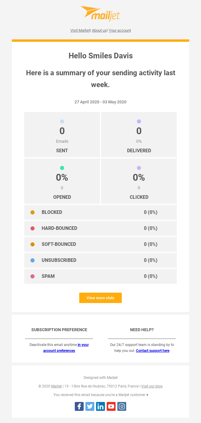 Weekly Report 27 April 2020 - 03 May 2020