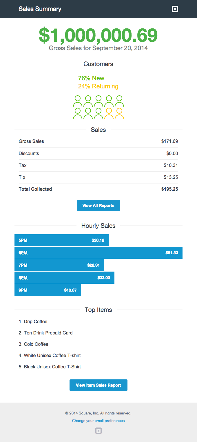 Your Daily Sales Summary Report for September 20, 2014