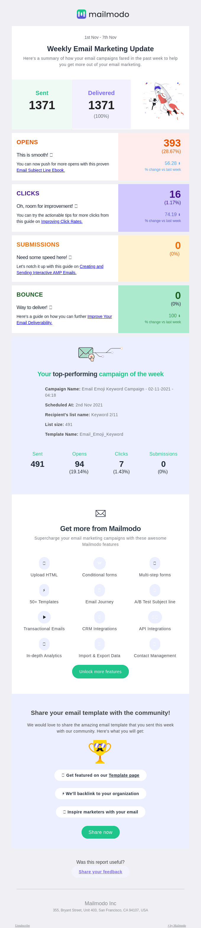Your Weekly Email Marketing Summary and Stats 🎯