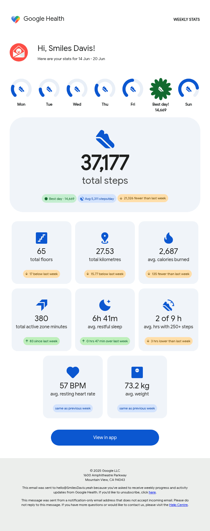 Your weekly progress report from Google Health